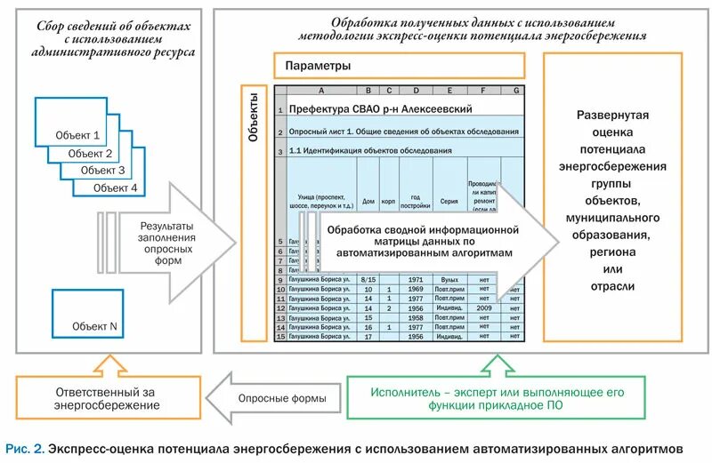 Программа энергосбережения в гис энергоэффективность. Оценка энергоэффективности здания. маркировка энергоэффективности зданий. таблица энергосбережения. класс энергоэффективности объекта строительства.