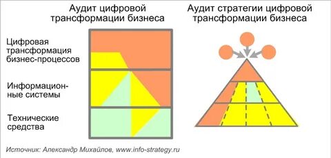 Аудит информатор