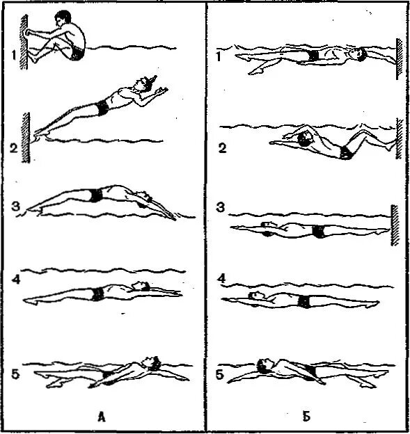 Обучение технике плавания кролем. Техника плавания Кроль на спине техника старта. Техника стартов при плавании кролем на спине. Старт Кроль на спине. Rhjkmytf cgbu y плавание техника.