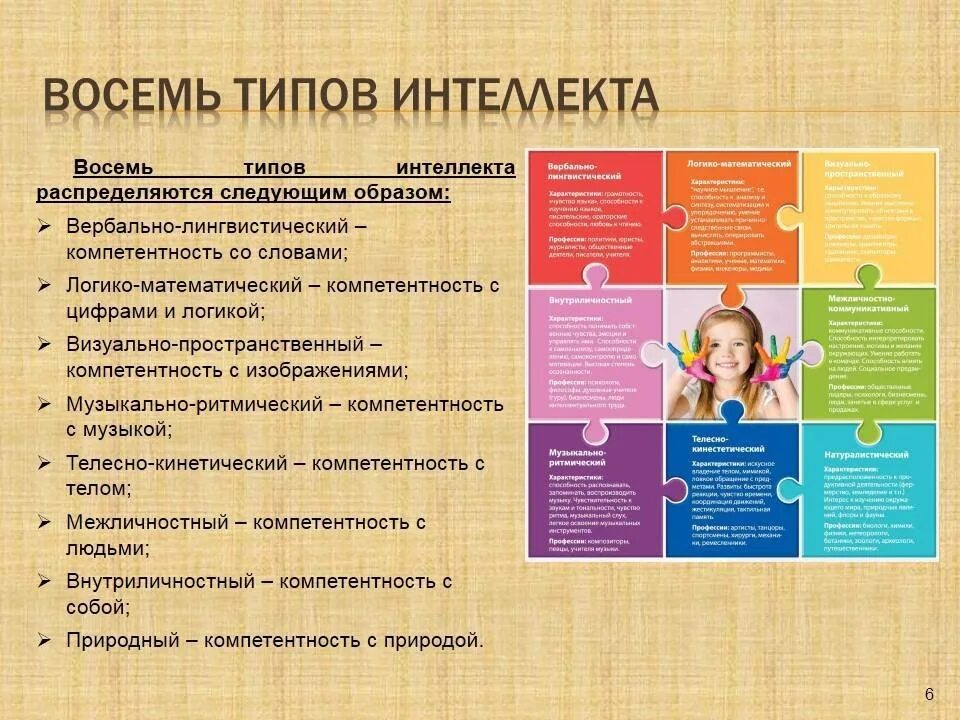 Собственно интеллект. Виды интеллекта. типы множественного интеллекта. интеллект виды интеллекта. типы интеллекта по гарднеру.