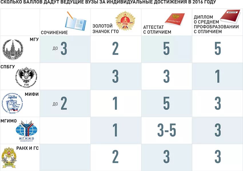 Баллов добавить