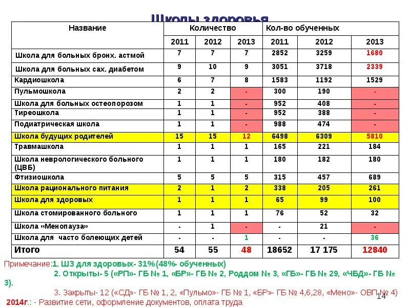 Сколько школ здоровья выделяют. Принципы организации работы школ здоровья. Условия необходимые для организации школ здоровья. Организация и проведение школ здоровья. Цели школы здоровья.