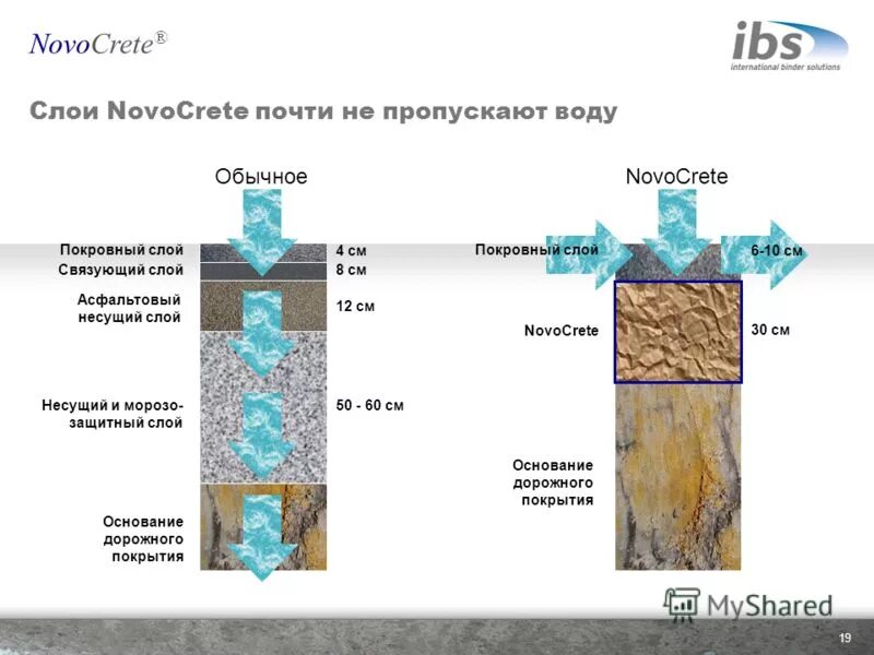 Однослойные стеновые панели. Несущий слой. Несущий слой грунта это. Несущий слой. Внутренний несущий слой несущей стены.