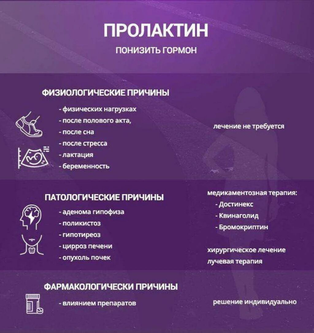 Климаксы у женщин симптомы возраст. Гормоны при сбое. Причины повышения пролактина. Симптомы нарушения гормонального фона. Симптомы гормональных нарушений.