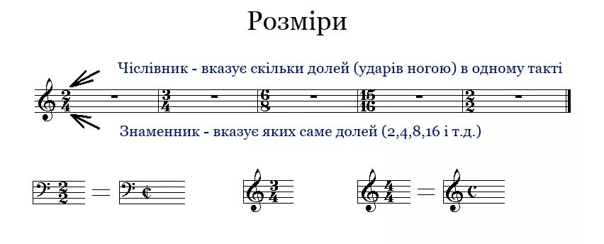 В такте бывает