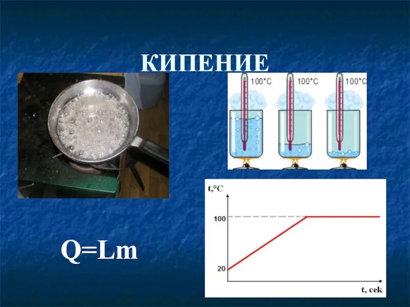 Температуру воды а также. Процесс кипячения воды. Изучения процесса кипения воды. Кипение жидкости. Условия кипения жидкости.