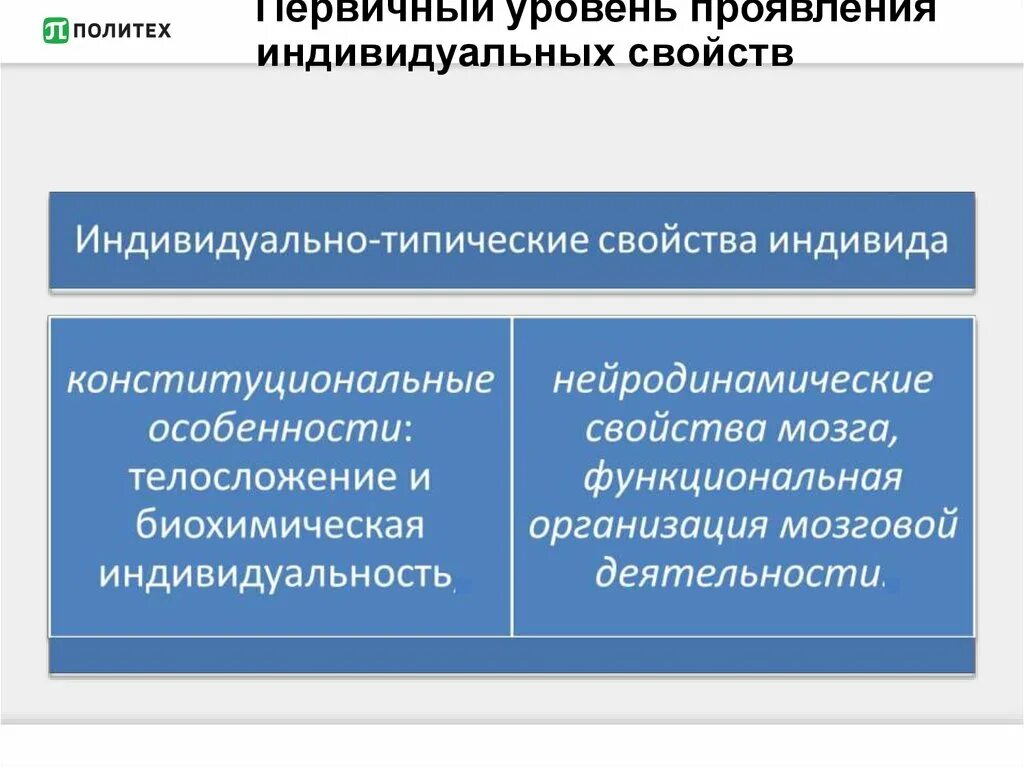 Индивидуальные характеристики индивида. Нейродинамические особенности это. Индивидуальные свойства человека. Нейродинамические свойства личности. Нейродинамические свойства индивида.