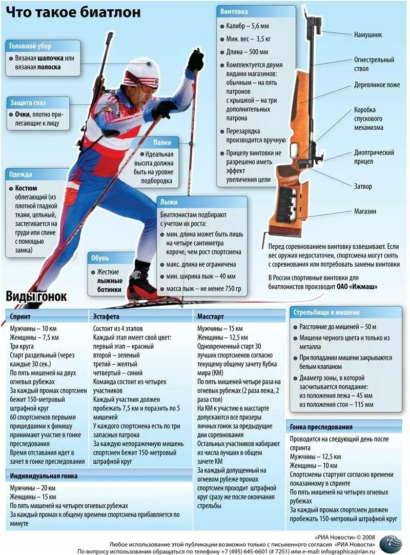 Вес и рост спортсменов. Биатлон снаряжение. Экипировка биатлониста. Биатлон вид спорта. Лыжи и винтовка для биатлона.