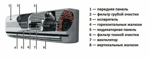 Кондиционер внутренности