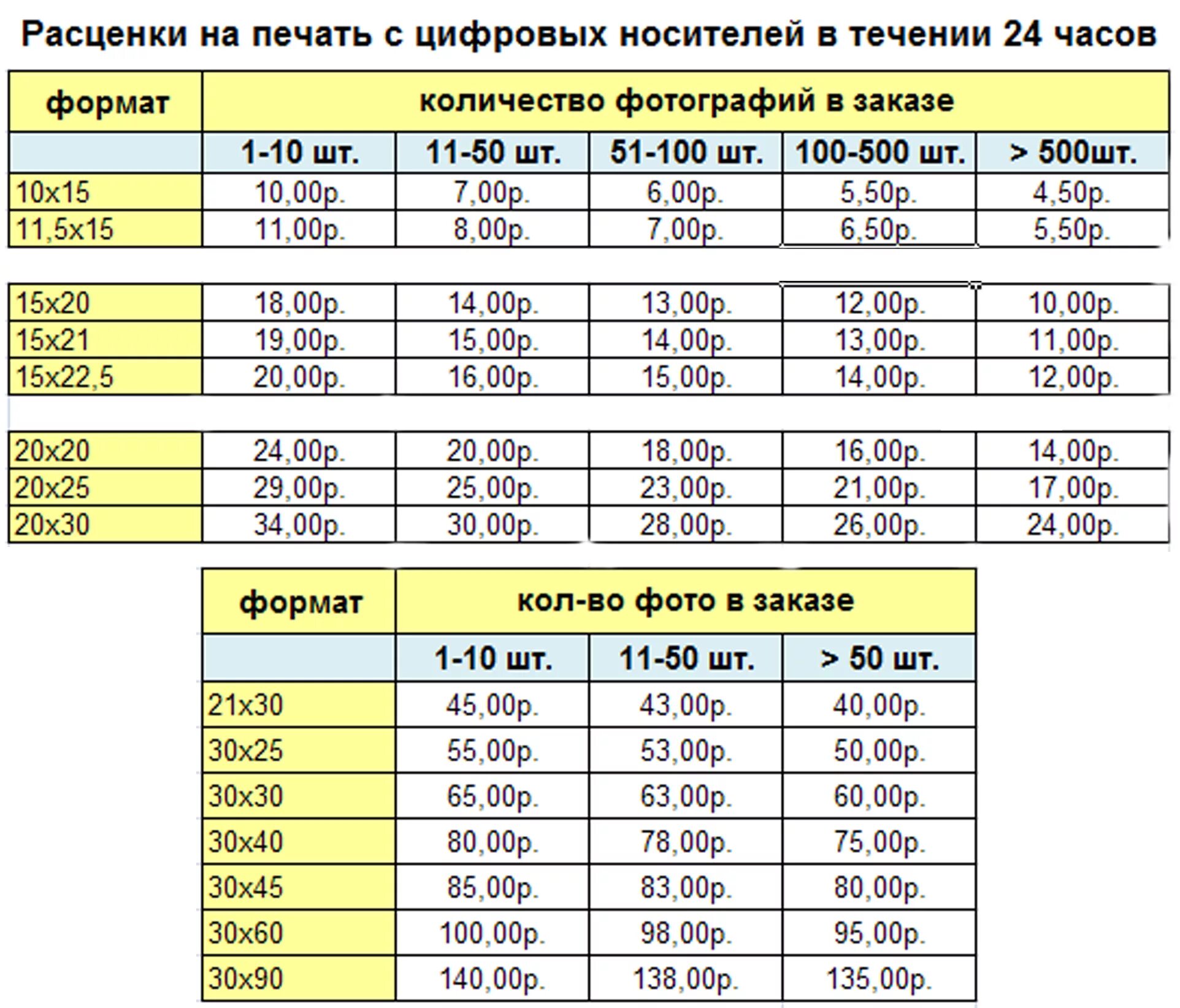 Сколько стоит распечатать цветной