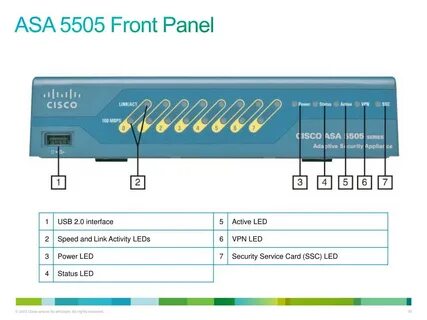 Cisco interface