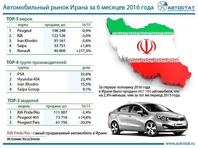 Сколько автомобилей выпускается в год