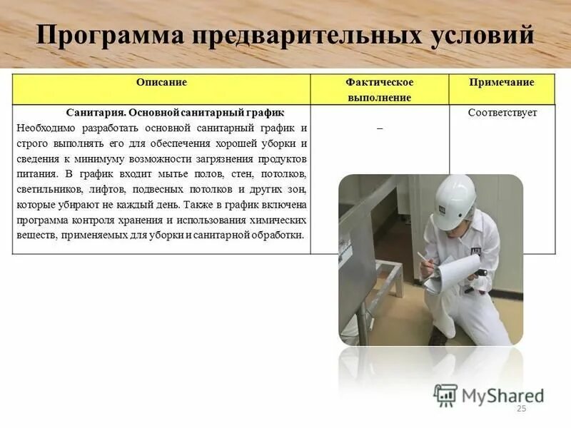 Программы предварительных условий. Программа предварительных условий. программы предварительных условий для пищевого. программы предварительных условий prp. программы предварительныхттебований.