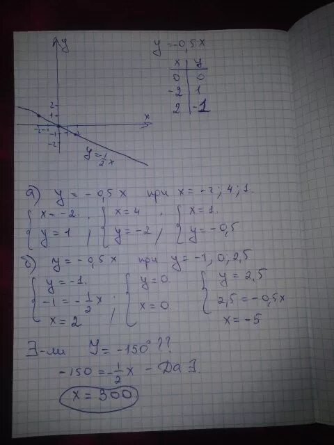 Формулы y 1 4x 1. Постройте графики функций заданной формулой y=0,5x-4. Функция задана формулой y -3x+4 Найдите. Функция задана формулой y 0 2x-4 Найдите. Функция задана формулой y 2 5x Найдите y 3.