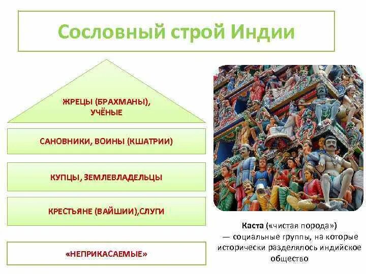 Традиционные общества востока в раннее новое время. Сословный Строй в Индии. Социальная структура общества Индии. Кастовые сословия Индии. Традиционное общество в Индии Китае Японии.