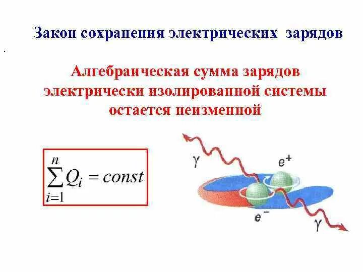 Закон сохранения электрического заряда физика 10 класс. Закон сохранения электрического заряда формула. Закон сохранения заряда формула и формулировка. 2. Закон сохранения электрического заряда.. Формула сохранения электрического заряда.