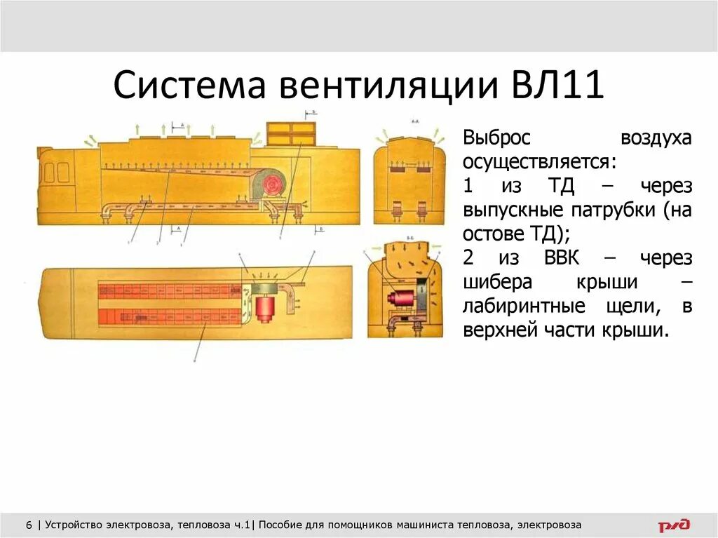 Вентиляция электровоза. Система вентиляции электровоза вл11. Система вентиляции электровоза вл 1. Система вентиляции электровоза 2эс5к. Система вентиляции тепловоза.