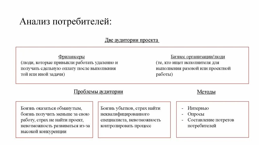 Анализ потребителей. Анализ потребителей пример. Анализ потребителей в маркетинге. Проанализировать потребителей,.