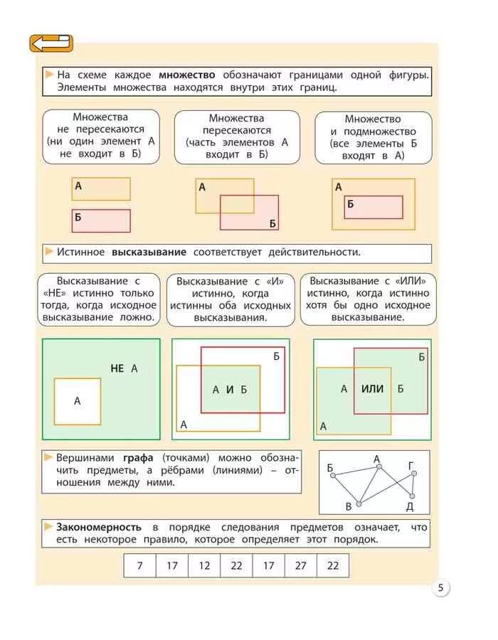 Информатика 4 класс горина суворова. Схема множеств. Информатика 4 класс множества. Информатика 4 класс задания. Информатика 4 класс урок 1 множества.