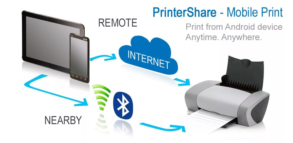 Shared printer. PRINTERSHARE. PRINTERSHARE Premium. Print share. Подключить принтер к телефону андроид через USB.