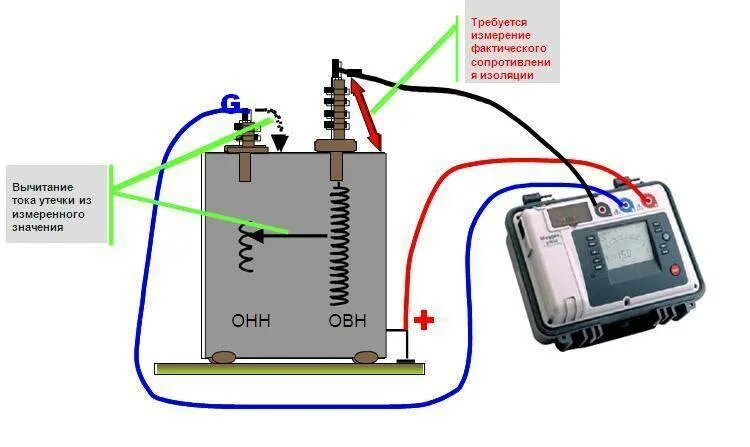 Сопротивления изоляции трансформатора мегаомметром. Схема измерения изоляции кабеля. Схема проверки изоляции кабеля. Проверка сопротивления изоляции обмоток трансформатора. Измерение сопротивление изоляции проводов и кабелей
