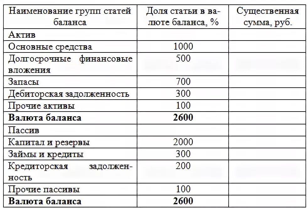 Случаи обязательного аудита. Критерии обязательного аудита в 2021. Основные критерии проведения обязательного аудита. Назовите основные критерии проведения обязательного аудита. Обязательный аудит проводится:обязательный аудит проводится.