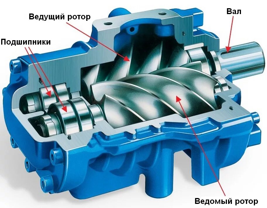 Винтовые компрессоры воздуха. Винтовой блок bhe360l. Винтовой блок lc44 ремкомплект. Винты винтовой компрессор блок. Винтовой блок BLT-40a.