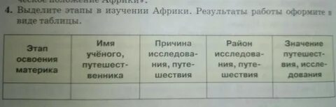 Заполните таблицу виды материальных