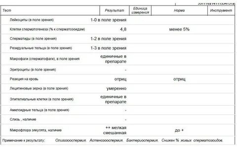 Секрет предстательной железы норма