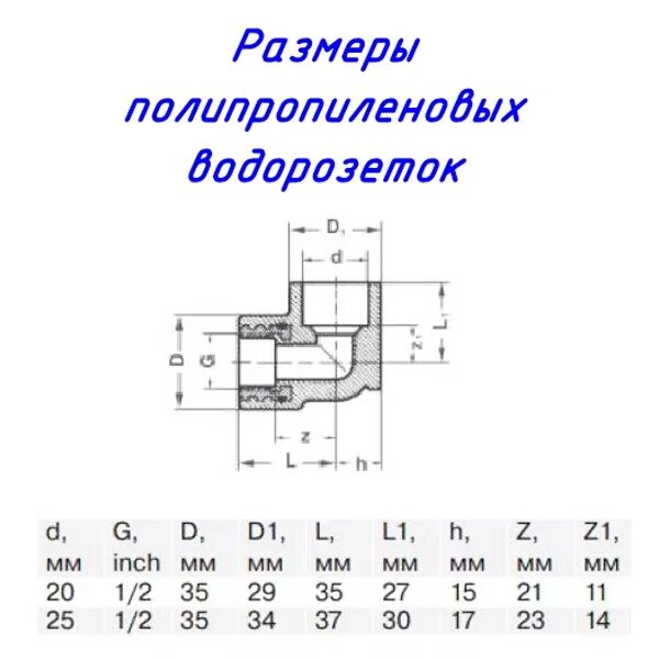 Полипропиленовая труба 20 для водопровода внутренний диаметр. Полипропиленовая труба 40 мм внутренний диаметр. Труба полипропилен 40 мм внутренний диаметр. Полипропиленовая заглушка 20 мм наружный диаметр. Полипропилен размеры.