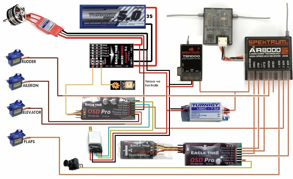 Схема подключения полетного контроллера в радиоуправляемом самолете Drone layout and quadcopter layout Diy drone, Drone design, Fpv drone