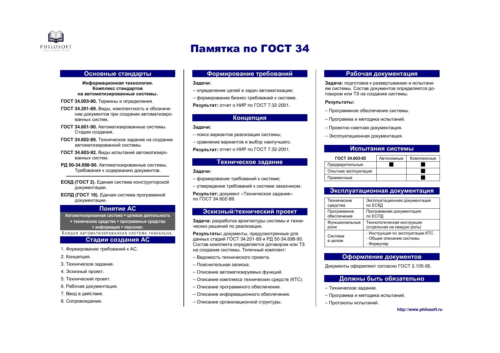 Гост 34.201 статус. Памятка по ГОСТ 34. Памятка по стандартам. Памятка по ГОСТ 19. ГОСТ 34 стандарты.