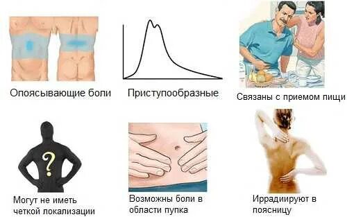 Опоясывающая боль в животе у мужчин. Панкреатит опоясывающая боль. Опоясывающие боли при панкреатите. Опоясывающая боль при панкреатите симптомы. Опоясывающий характер боли это.