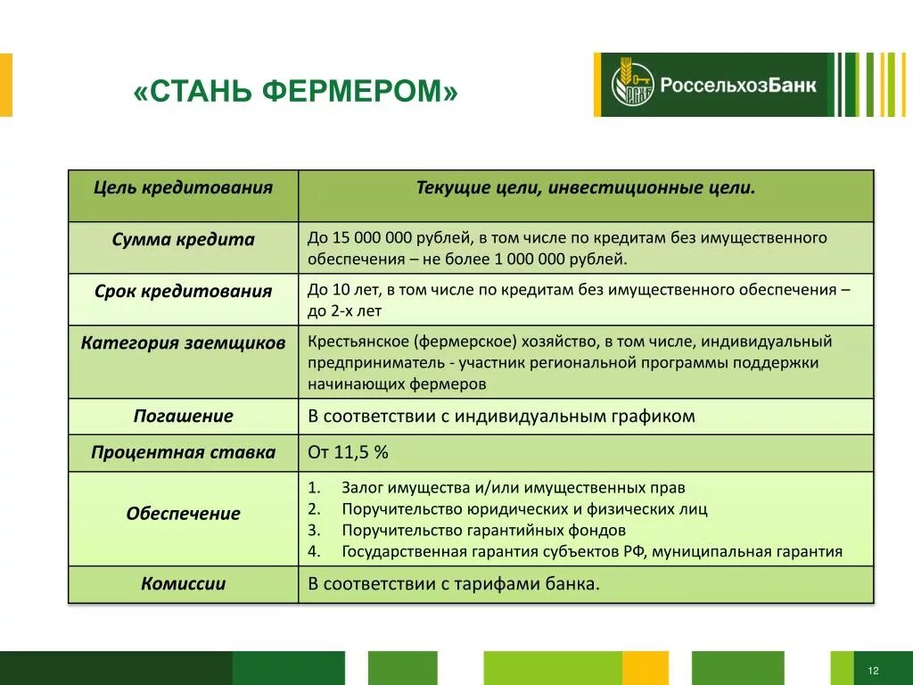 Рсхб заблокированные активы. Россельхозбанк процентная ставка. Кредитование Россельхозбанк. Россельхозбанк услуги банка. Кредитные продукты Россельхозбанка для физических лиц.