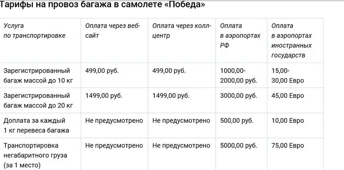 Сколько платить за перевес багажа. Доплата за багаж. Победа тарифы на багаж. Доплата за ручную кладь. Доплаты да перегоузы ручной клади.