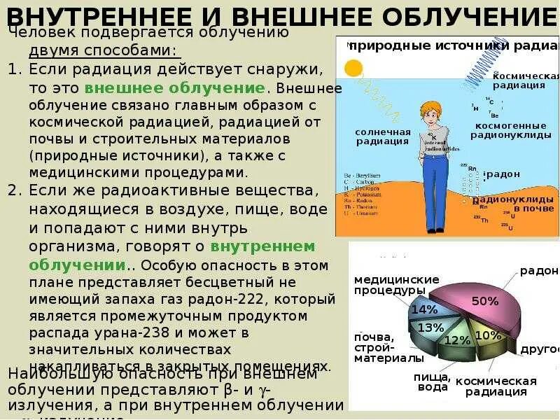 Уровни радиационного фона. Внутреннее и внешнее воздействие ионизирующего излучения. Внешнее и внутреннее воздействие радиации. Источники внешнего и внутреннего облучения человека. Чему в рентгенах равен естественный фон радиации