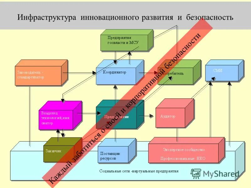 Интеллектуальные интеграции