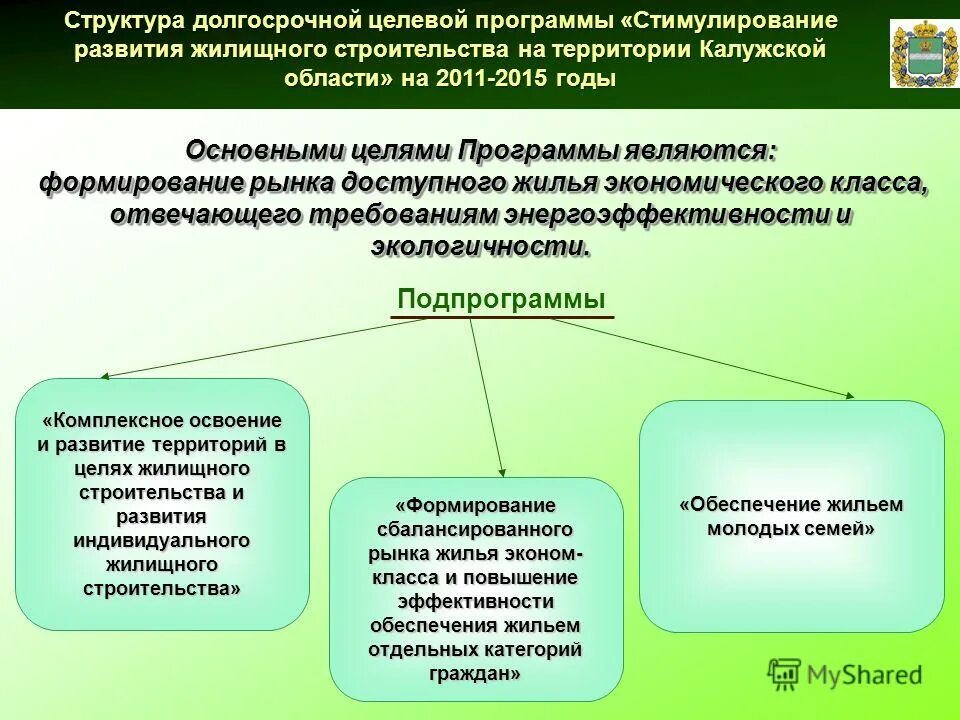подпрограмма стимулирование развития жилищного строительства