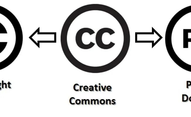 Public commons. Лицензии Creative Commons. Типы лицензий Creative Commons. Creative Commons виды.
