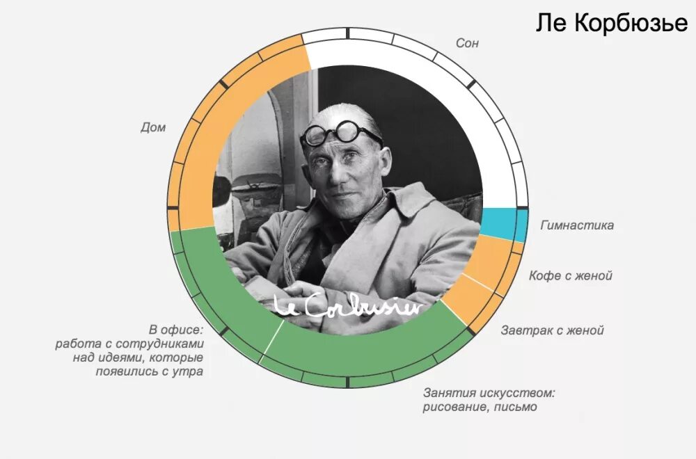 Сон знаменитые люди