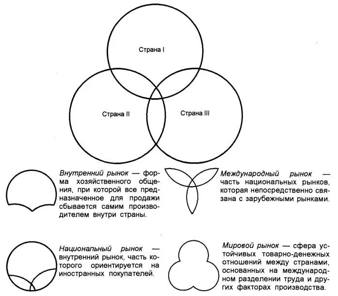 Валютный рынок это кратко. На внутреннем и зарубежном рынках. Валютный рынок примеры. Мировой и внутренний рынок. Стратегии выхода на зарубежный рынок.