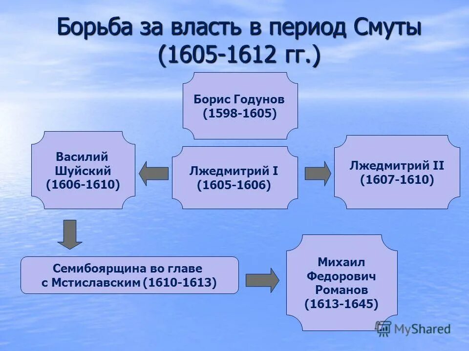 участие в борьбе за власть