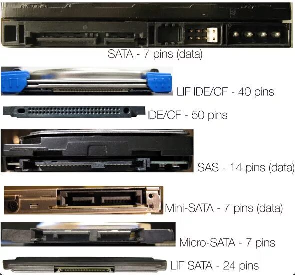 Sas sata разница. Ide scsi sata. интерфейсы fdd ide sata. разъем sas и sata отличия. интерфейсы ide и sata scsi.