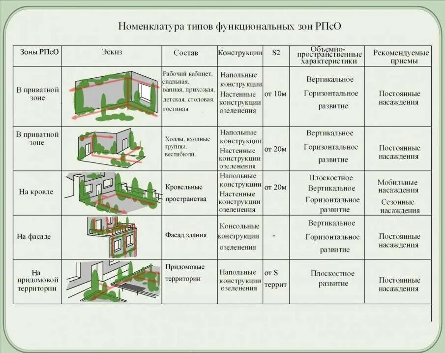 Типы пространственной организации. Типология жилых домов по объемно планировочной структуре. типы жилых помещений. структура жилого здания. тип здания жилого дома.