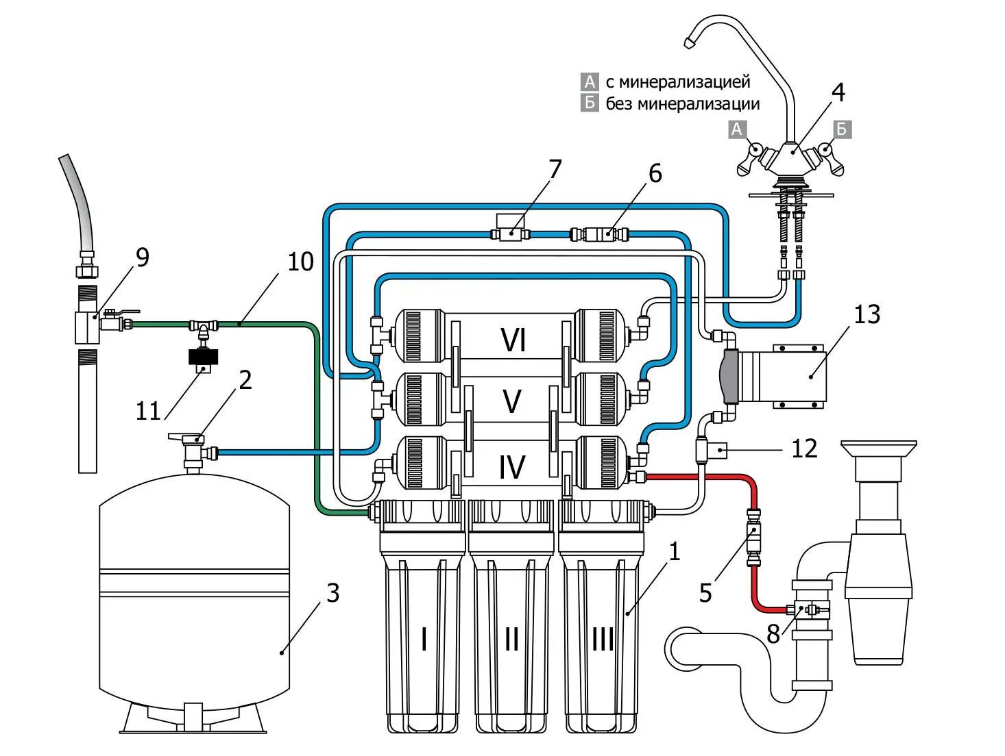 Схема подключения фильтра Гейзер Престиж с обратным осмосом. Схема подключения обратного осмоса Гейзер Престиж с минерализатором. Схема подключения фильтра Гейзер Аллегро м. Фильтр для воды с обратным осмосом Гейзер. Для чего нужен обратный осмос