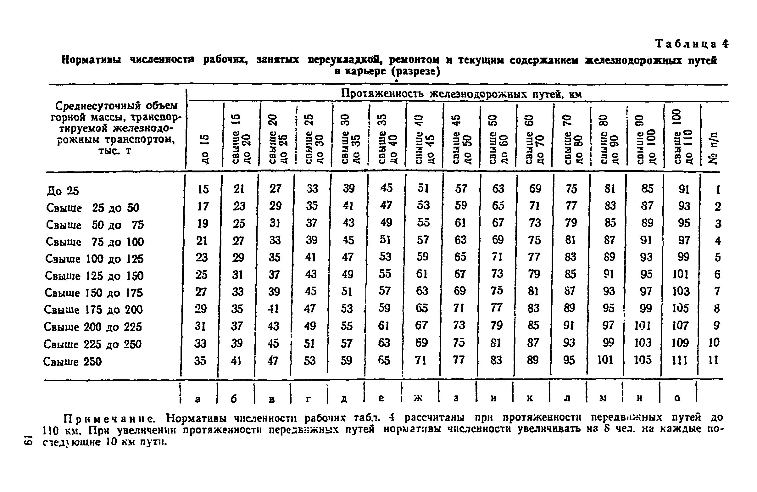 Финансовые нормативы на содержание дорог