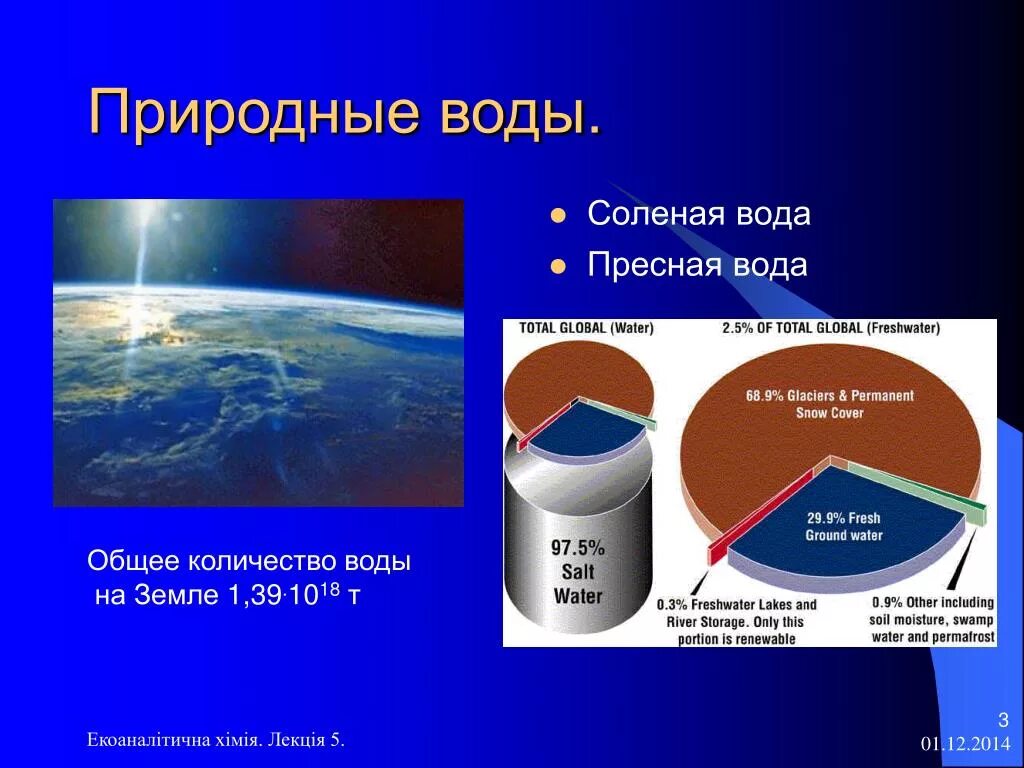 Пресная вода и соленая вода. Объем воды на земле. Пропорции соленой и пресной воды. Кол-во воды на земле. Описание пресной воды