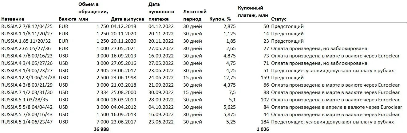 Кредиты долги 2022 год. Внешний долг стран на 2022 таблица. внешний долг стран мира на 2022 таблица. внешний долг стран мира 2022. госдолг стран 2022 таблица.
