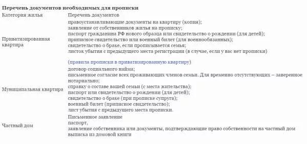 Прописка мужа в квартиру жены. Документы для прописки в квартиру. Список документов для прописки в квартиру собственника. Перечень документов для временной прописки в квартире. Какие документы нужны для прописки в квартиру через паспортный стол.