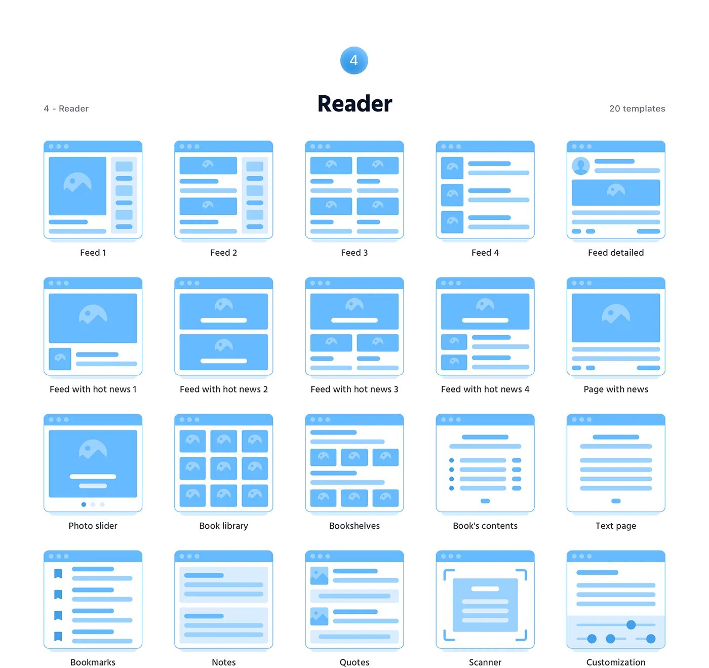 Post template. Uikit шаблоны. макет сетки бизнес-сервисов. wireframe диаграмма. feed post template.